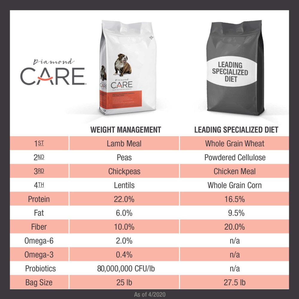 Diamond Care Manejo De Peso Adultos