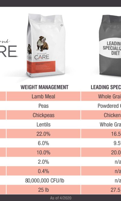 Diamond Care Manejo De Peso Adultos