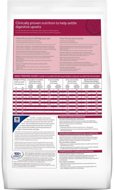 Hills I/D Razas Pequeñas Cuidado Digestivo 1.5 Kg