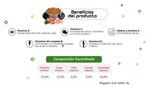 CipaCan Adultos Razas Pequeñas - Imagen 3