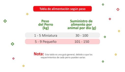 CipaCan Adultos Razas Pequeñas - Imagen 2
