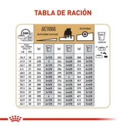 Royal-Canin-Bulldog-Adultos-tablaAmeanimal1
