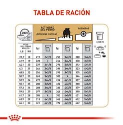Royal-Canin-Bulldog-Adultos-tablaAmeanimal1
