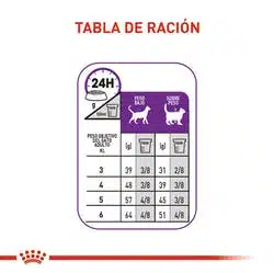 Royal Canin Sensible 33 Cat - Imagen 2